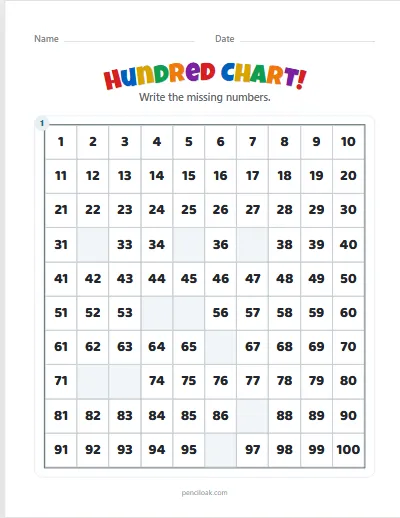 Hundred chart · 1 to 100 · A few missing · 1 chart · set 2 worksheet