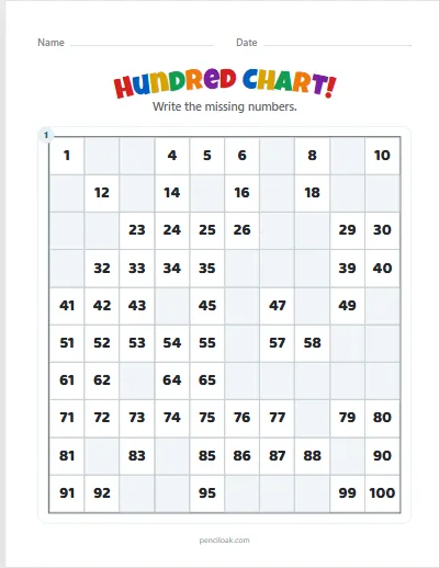 Hundred chart · 1 to 100 · Many missing · 1 chart · set 2 worksheet