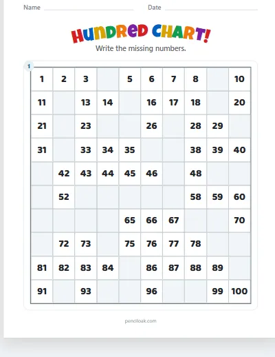 Hundred chart · 1 to 100 · Many missing · 1 chart worksheet