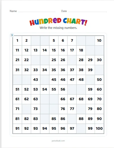 Hundred chart · 1 to 100 · Some missing · 1 chart · set 2 worksheet