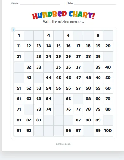 Hundred chart · 1 to 100 · Some missing · 1 chart worksheet