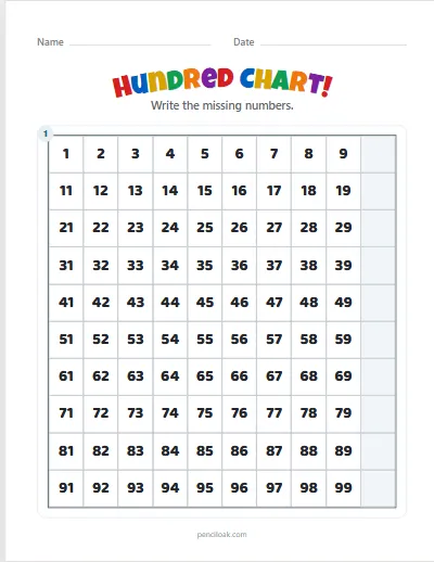 Hundred chart · 1 to 100 · Only the tens missing · 1 chart worksheet