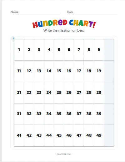 Hundred chart · 1 to 50 · Only the tens missing · 1 chart worksheet